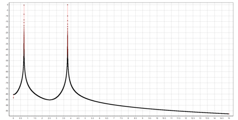 graph of signal computed over a 4-second interval