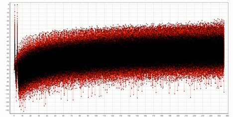 256 KHz graph