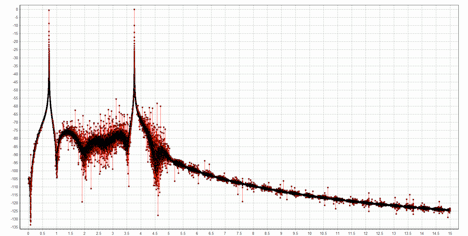 graph of 1000-tap FIR filter