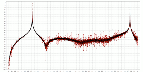graph of Nyquist sampled signal over the range 0 to 4 KHz