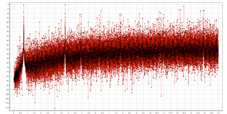 graph of modulator?s output pulse train when the oversampling factor is 4