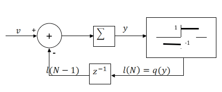 system diagram