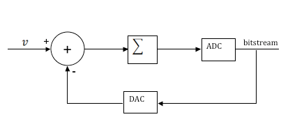 hardware diagram