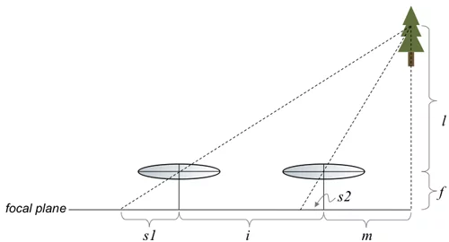 2 cameras diagram