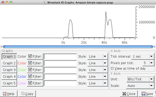 IO graphs window