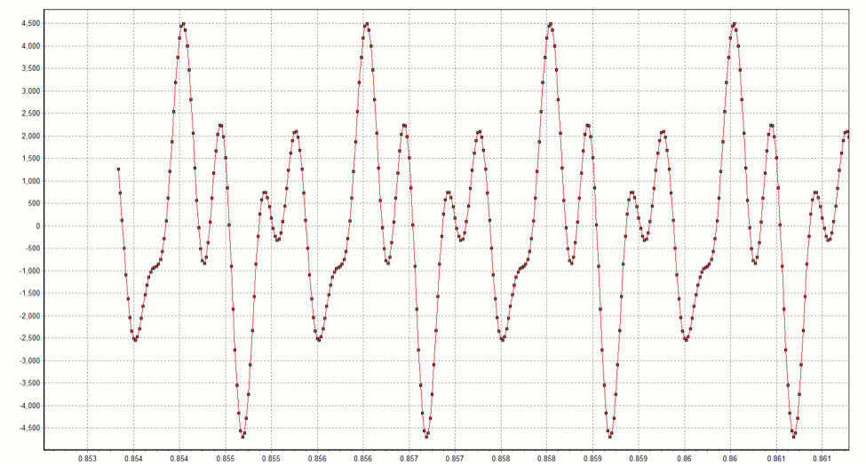 x04 waveform