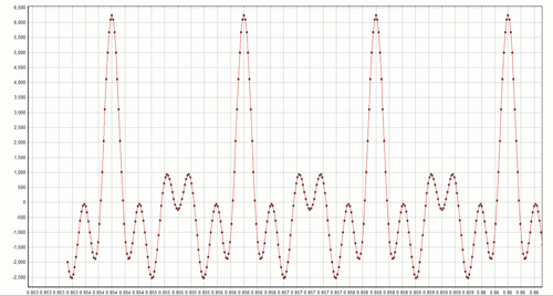 x03 waveform figure