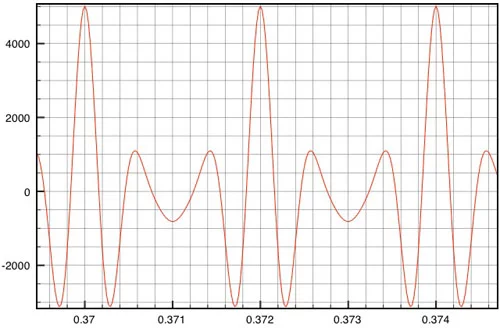 x05 waveform