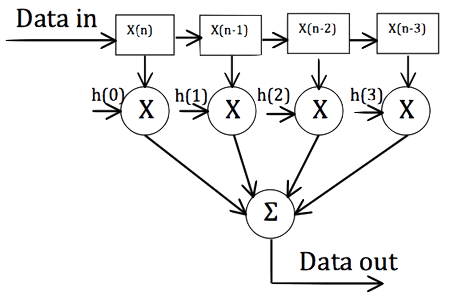 Data in, data out figure