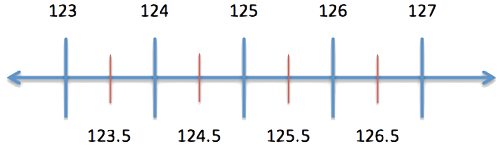 Q's operation visualization