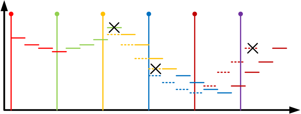 sample rate graph