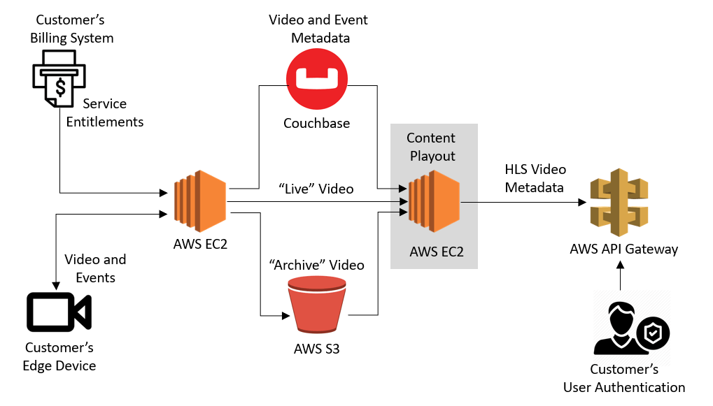 Sage Figure / Process Map