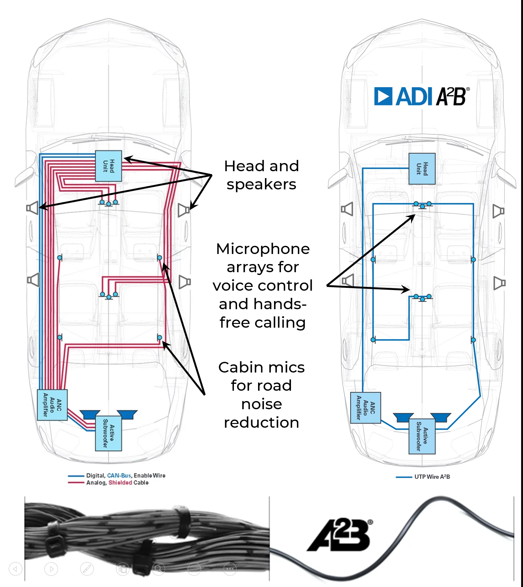 How A2B works and its uses in Automotive Applications Cardinal Peak