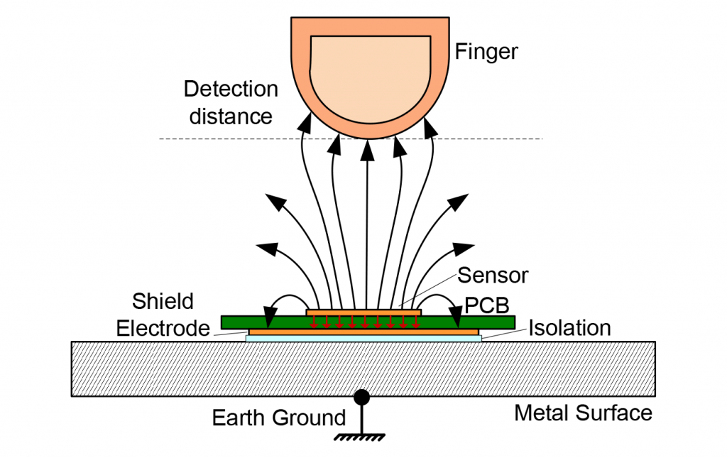 touch sensor graphic