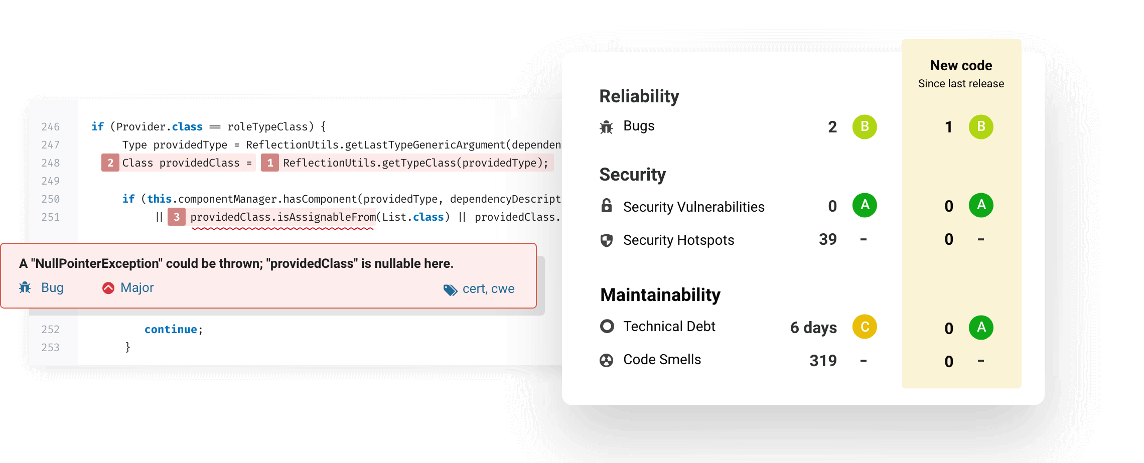 Sonarqube report