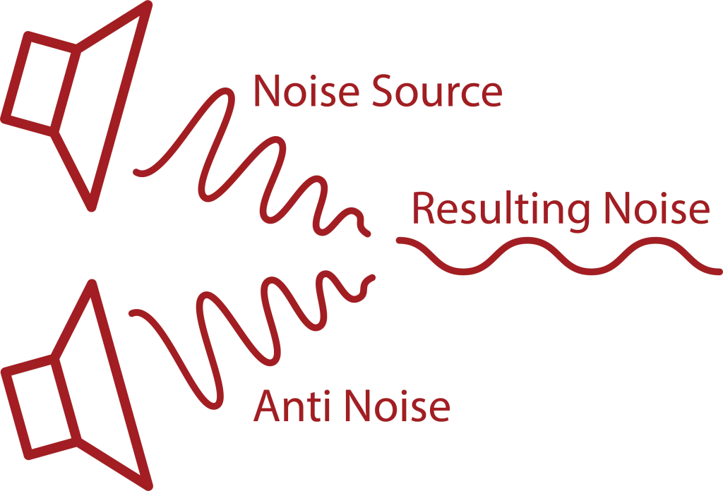 Noise Suppression For Microphone