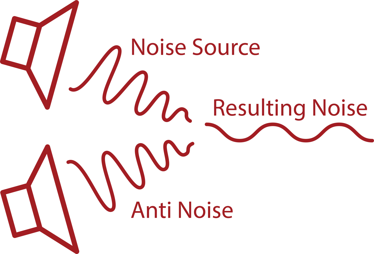 Active Noise Cancellation (ANC) Technology Explained Cardinal Peak