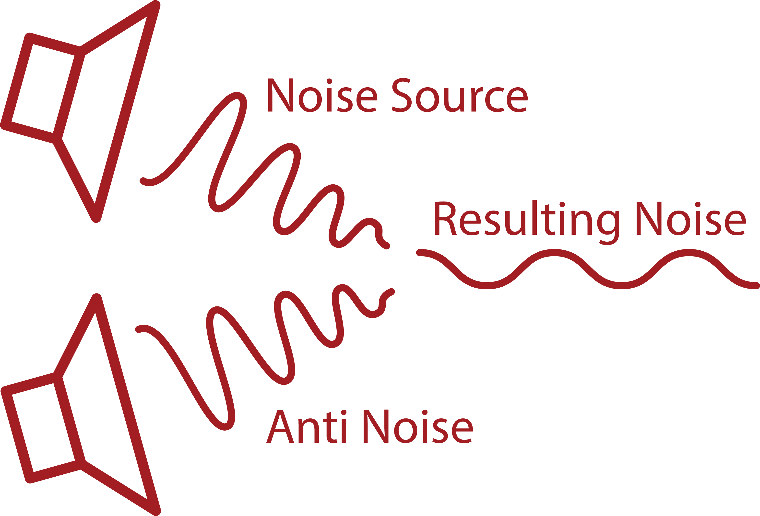 Active Noise Cancellation