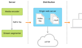 HLS streaming diagram