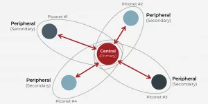 BLE GAP and GATT connection oriented figure