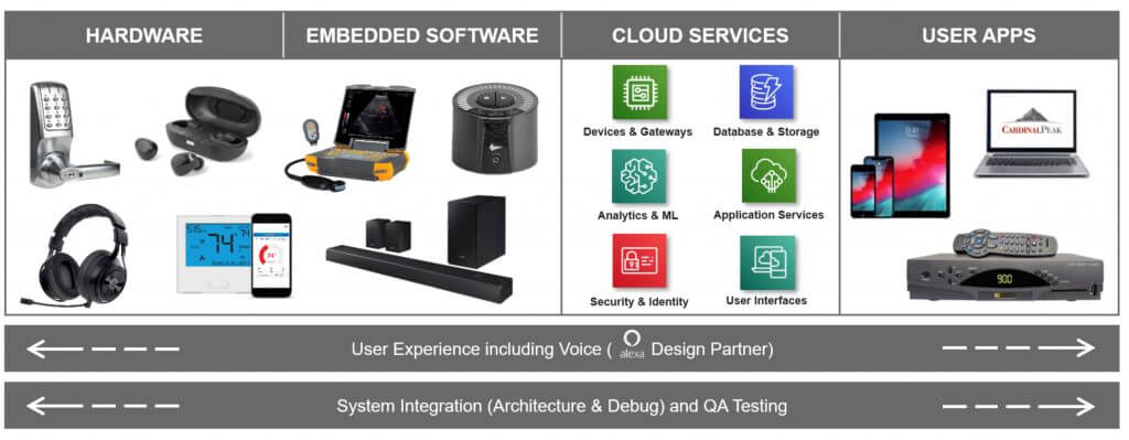 Cardinal Peak Product Engineering Services