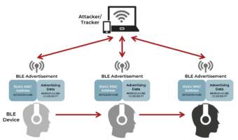 BLE Security blog_fig 1 device tracking through static MAC address advertising