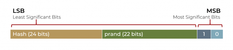 BLE Security blog_fig 5 Using Resolvable Private Address in BLE advertisement