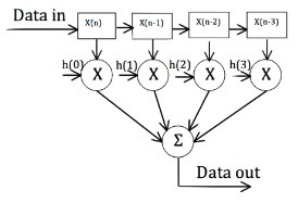 a-c-class-to-implement-low-pass-high-pass-and-band-pass-filters blog