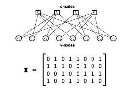 low-density-parity-check-for-modern-communication-systems blog