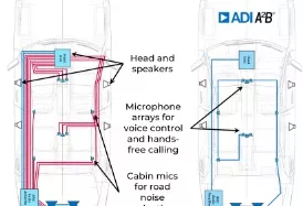 taking-analog-devices-a2b-audio-bus-beyond-automotive-applications-part-i blog