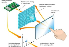 the-art-and-science-of-capacitive-technologies blog