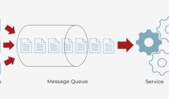 queuing service overview figure