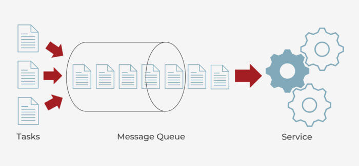 queuing service overview figure