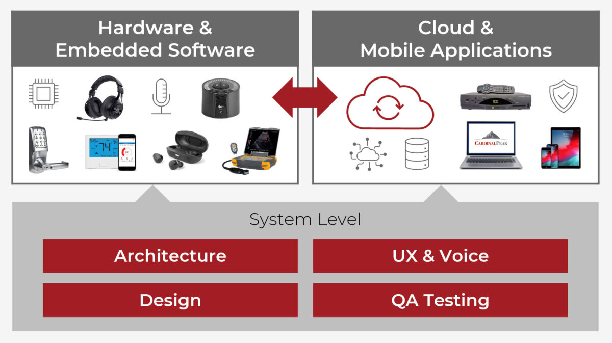 Cardinal Peak Product Design Services