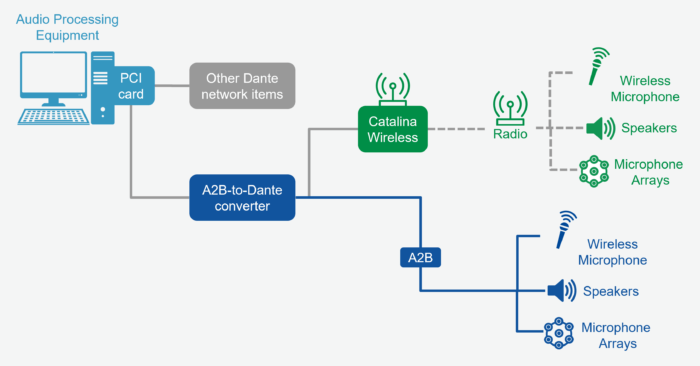 SDR subpage figure1