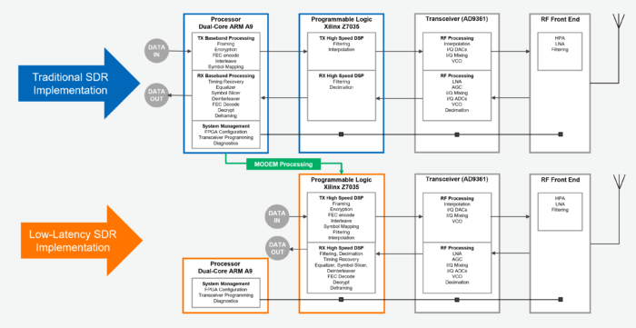 SDR subpage figure2