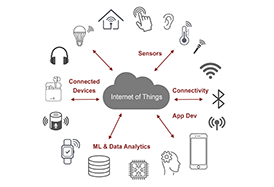 Connected device design