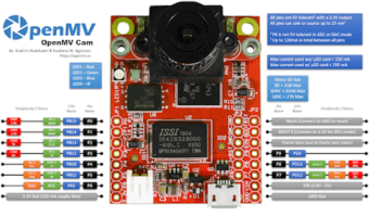 Image of OpenMV Cam H7 Plus board showing Pin name, CPU name, peripheral/timers and other details