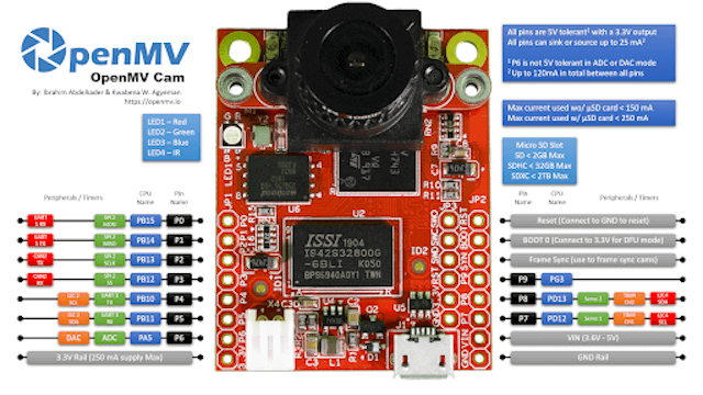 Image of OpenMV Cam H7 Plus board showing Pin name, CPU name, peripheral/timers and other details