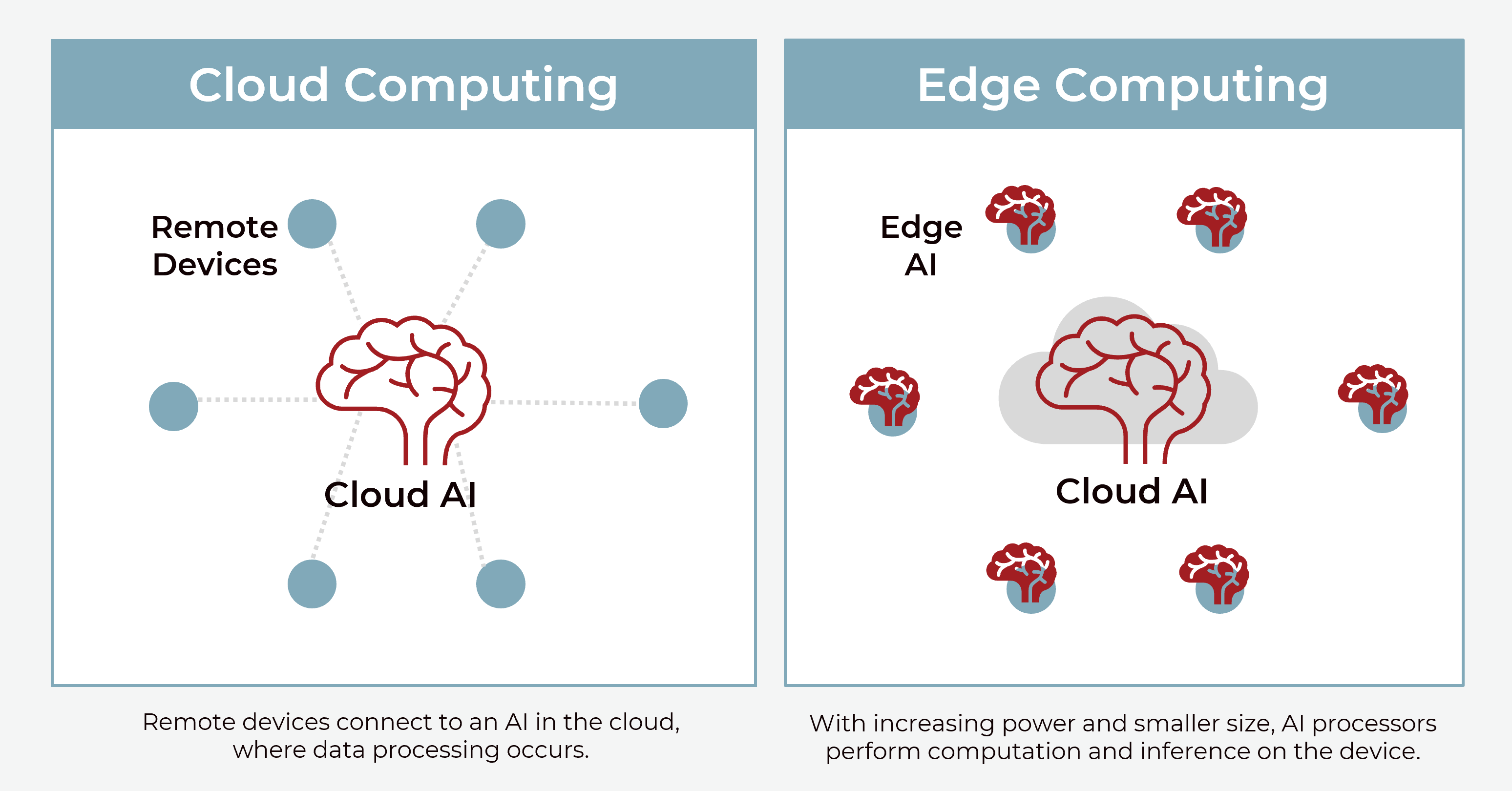 cloud ai vs edge ai blog figure