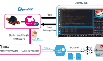 How To Optimize Edge AI:ML Applications Using STMicroelectronics’ STM32Cube image