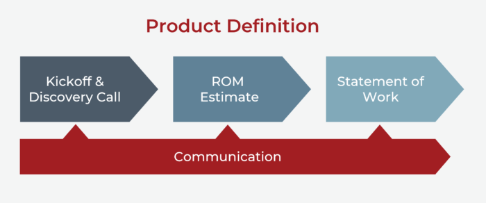 product definition in the product engineering process