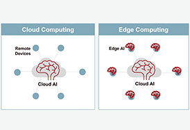 visual of differences in cloud ai vs edge ai