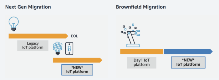Common IoT platform migration scenarios