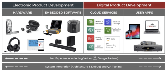 product design and development services at cardinal peak