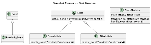 sumobot classes and state machine