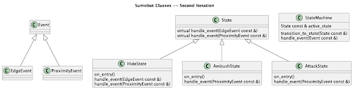 sumobot state machine second iteration