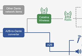 Software-defined Radio SDR Audio Design