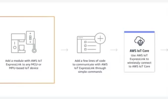 AWS IoT ExpressLink development process