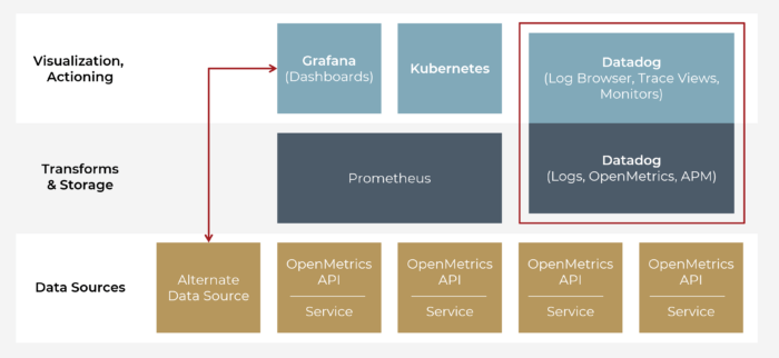 basic cloud monitoring stack